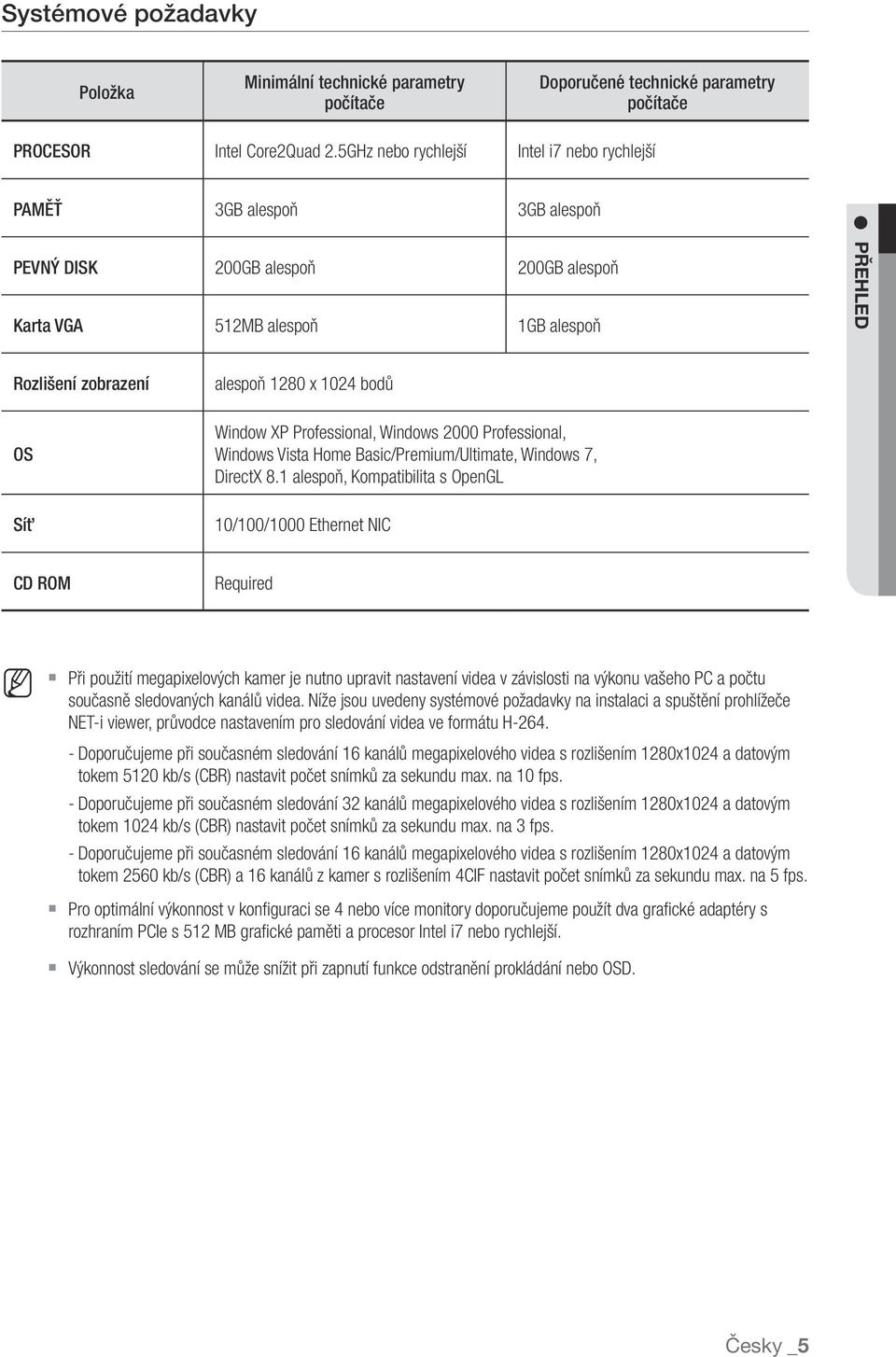 1024 bodů Window XP Professional, Windows 2000 Professional, Windows Vista Home Basic/Premium/Ultimate, Windows 7, DirectX 8.