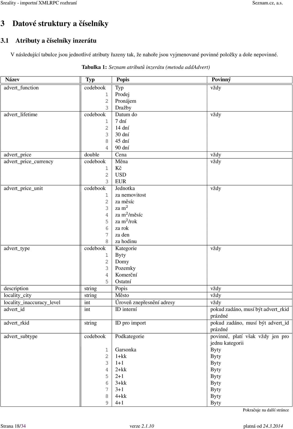 30 dní 8 45 dní 4 90 dní advert_price double Cena vždy advert_price_currency codebook Měna vždy 1 Kč 2 USD 3 EUR advert_price_unit codebook Jednotka vždy 1 za nemovitost 2 za měsíc 3 za m 2 4 za m 2