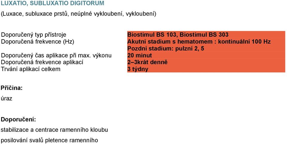 Pozdní stadium: pulzní 2, 5 Doporučený čas aplikace při max.