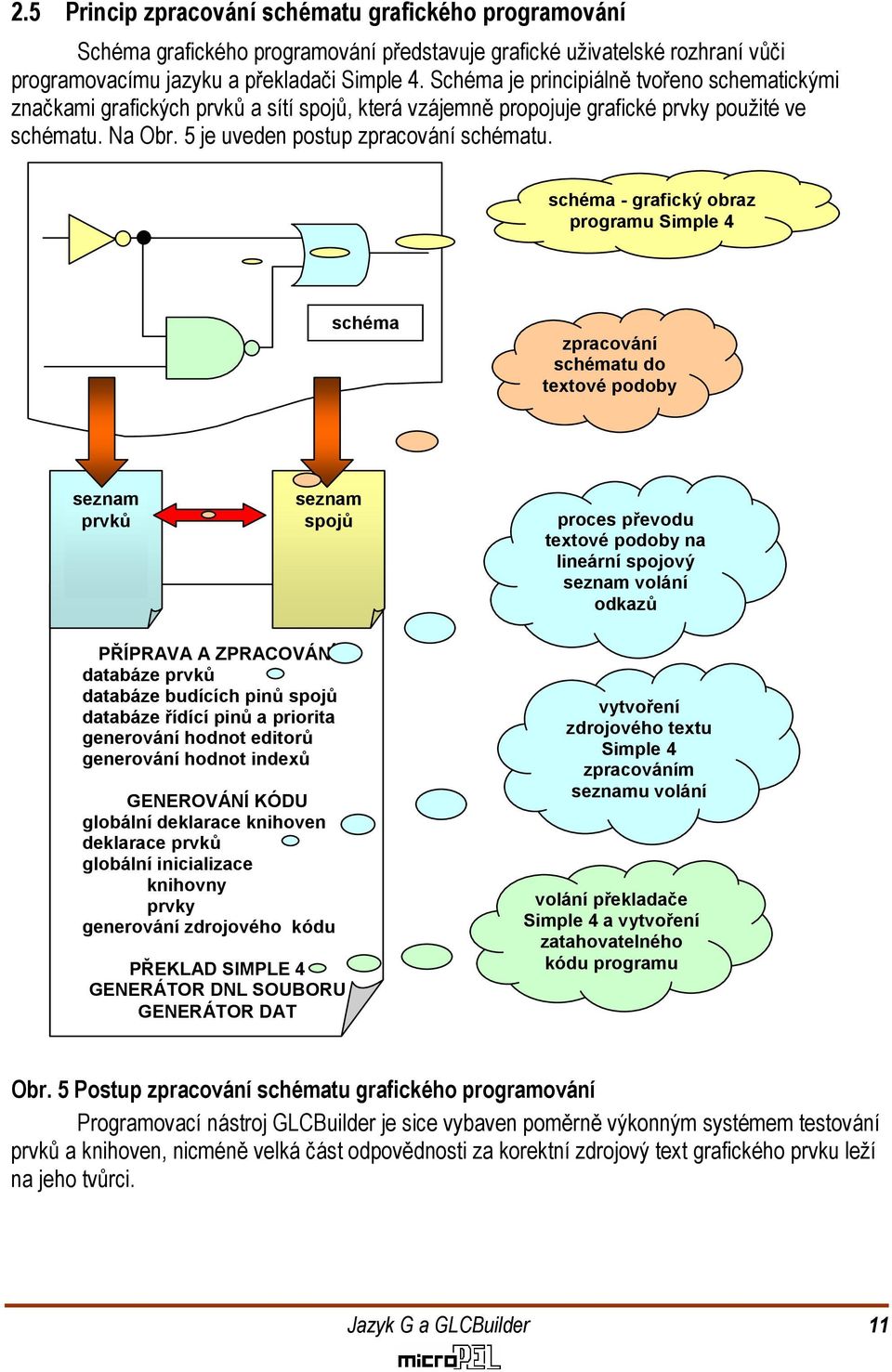 schéma - grafický obraz programu Simple 4 schéma zpracování schématu do textové podoby seznam prvků seznam spojů proces převodu textové podoby na lineární spojový seznam volání odkazů PŘÍPRAVA A