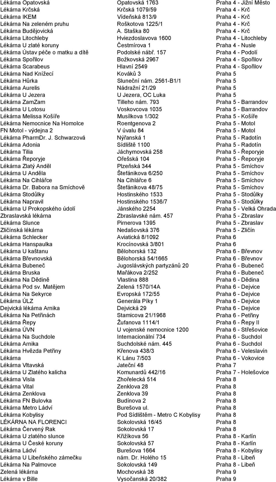 Staška 80 Praha 4 - Krč Lékárna Litochleby Hviezdoslavova 1600 Praha 4 - Litochleby Lékárna U zlaté koruny Čestmírova 1 Praha 4 - Nusle Lékárna Ústav péče o matku a dítě Podolské nábř.