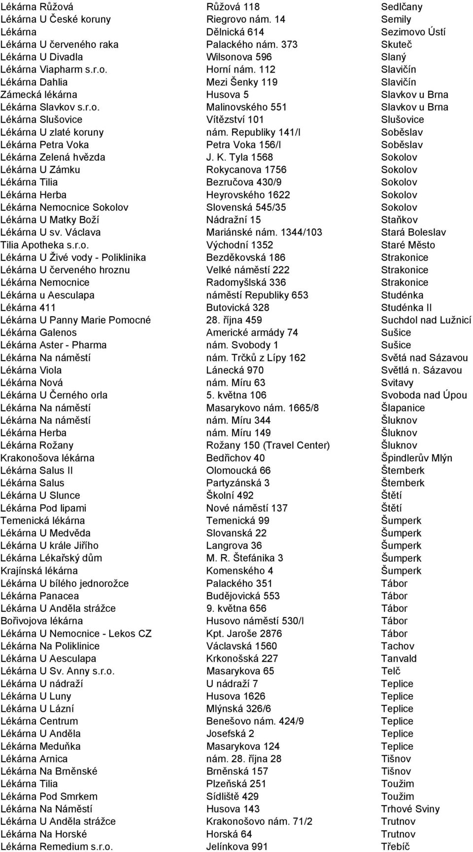 Republiky 141/I Soběslav Lékárna Petra Voka Petra Voka 156/I Soběslav Lékárna Zelená hvězda J. K.