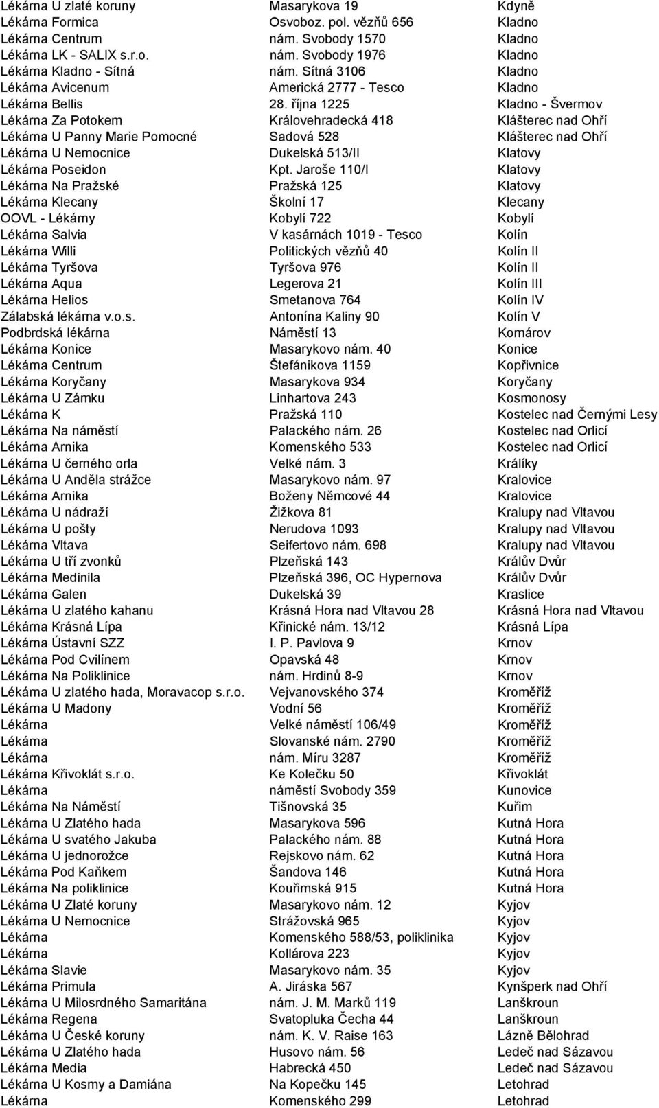 října 1225 Kladno - Švermov Lékárna Za Potokem Královehradecká 418 Klášterec nad Ohří Lékárna U Panny Marie Pomocné Sadová 528 Klášterec nad Ohří Lékárna U Nemocnice Dukelská 513/II Klatovy Lékárna