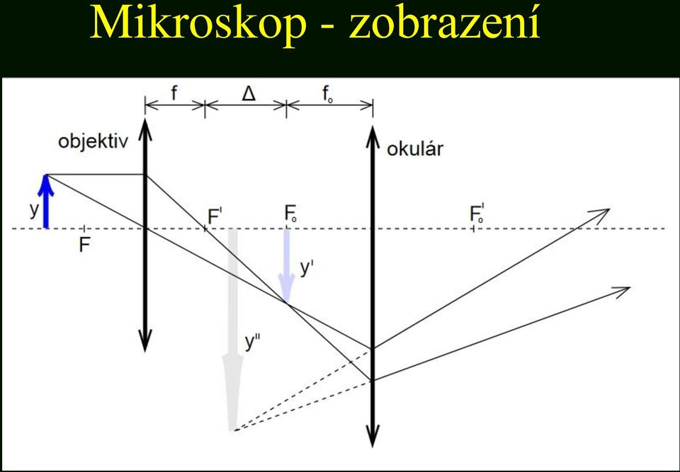 zobrazení