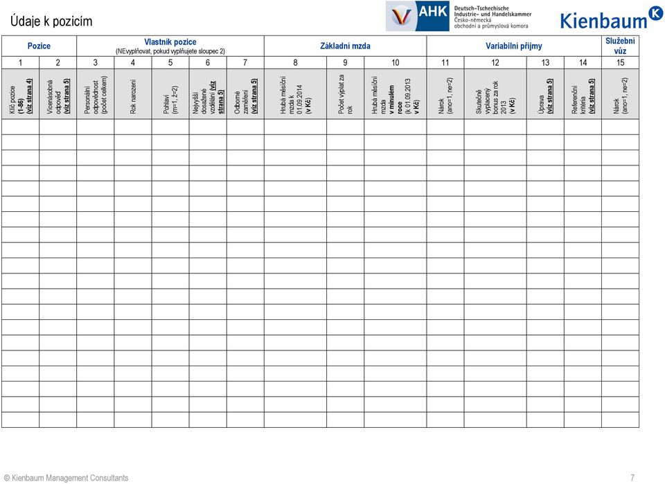 2014 (v Kč) Počet výplat za rok Hrubá měsíční mzda v minulém roce (k 01.09.