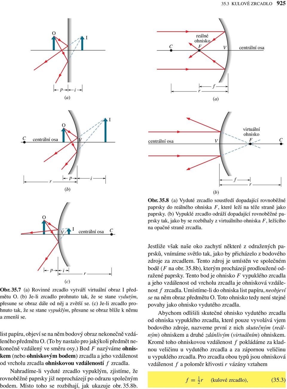 Vyuklé zrcadlo odráží doadající rovnoběžné arsky tak, jako by se rozbíhaly z vrtuálního ohnska F, ležícího na oačné straně zrcadla. r (c) br. 35.7 Rovnné zrcadlo vytváří vrtuální obraz ředmětu.