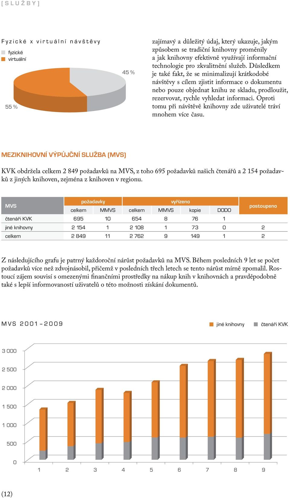 Důsledkem je také fakt, že se minimalizují krátkodobé návštěvy s cílem zjistit informace o dokumentu nebo pouze objednat knihu ze skladu, prodloužit, rezervovat, rychle vyhledat informaci.