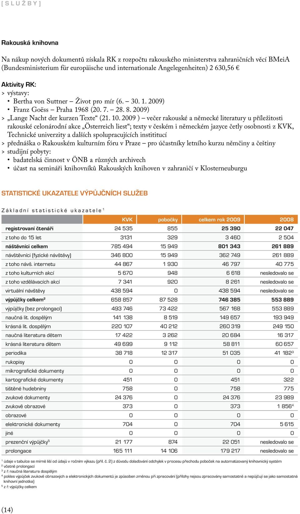 2009 ) večer rakouské a německé literatury u příležitosti rakouské celonárodní akce Österreich liest ; texty v českém i německém jazyce četly osobnosti z KVK, Technické univerzity a dalších