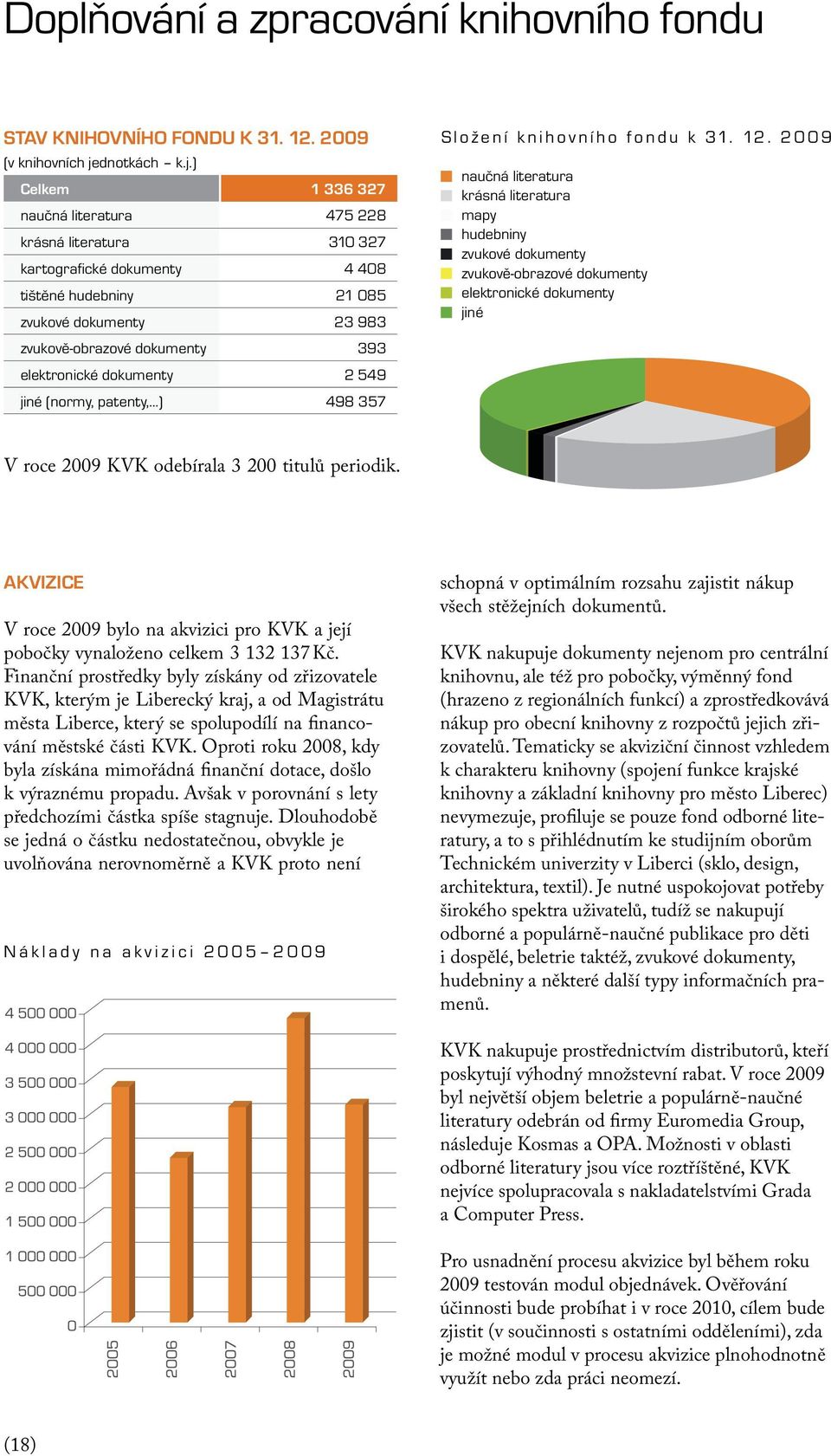 ) Celkem 1 336 327 naučná literatura 475 228 krásná literatura 310 327 kartografi cké dokumenty 4 408 tištěné hudebniny 21 085 zvukové dokumenty 23 983 zvukově-obrazové dokumenty 393 elektronické