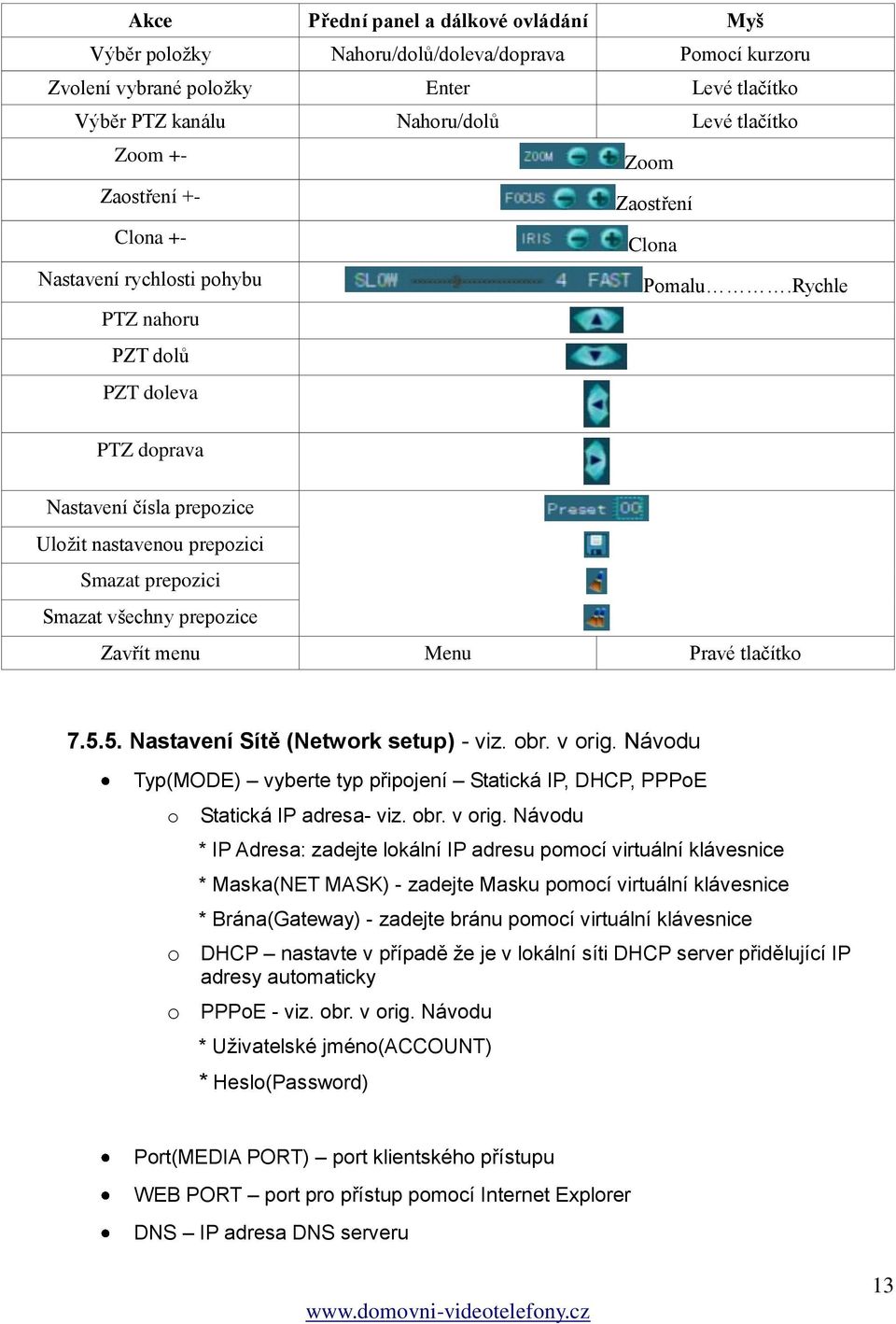 Rychle PTZ nahoru PZT dolů PZT doleva PTZ doprava Nastavení čísla prepozice Uložit nastavenou prepozici Smazat prepozici Smazat všechny prepozice Zavřít menu Menu Pravé tlačítko 7.5.