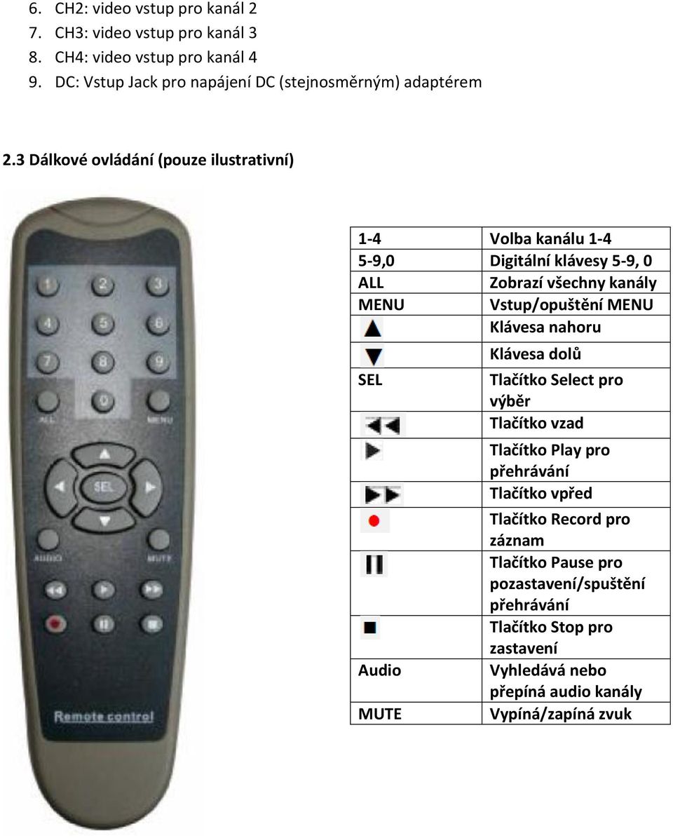3 Dálkové ovládání (pouze ilustrativní) 1-4 Volba kanálu 1-4 5-9,0 Digitální klávesy 5-9, 0 ALL Zobrazí všechny kanály MENU Vstup/opuštění MENU