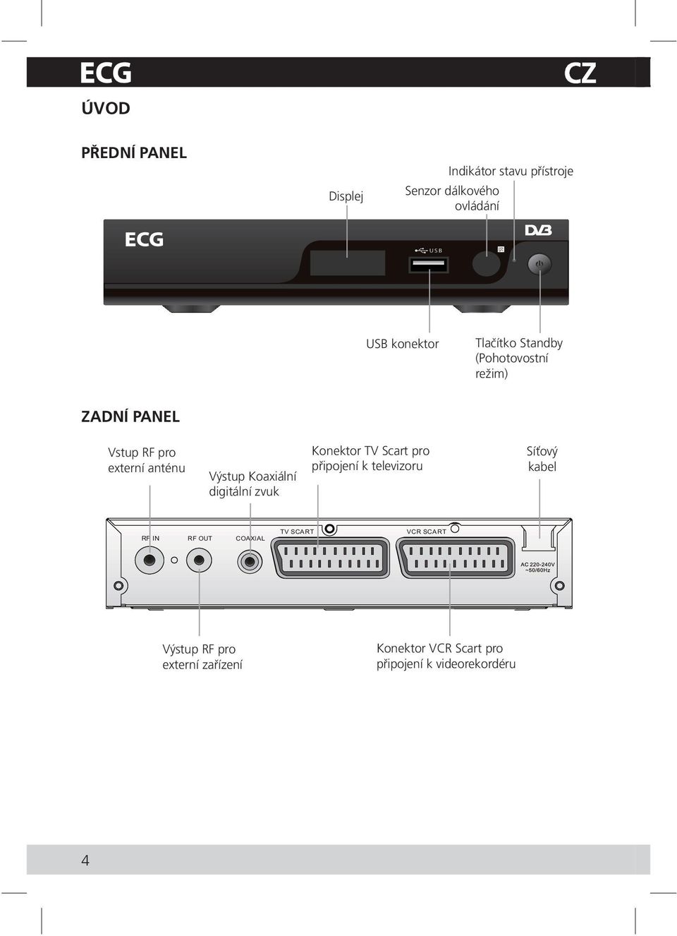 Koaxiální digitální zvuk Konektor TV Scart pro připojení k televizoru Síťový kabel RF IN RF OUT