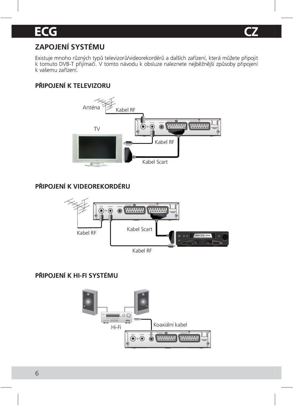 PŘIPOJENÍ K TELEVIZORU Anténa Kabel RF R F IN R F O UT C O A X IA L TV S CAR T VCR S CAR T TV Kabel RF Kabel Scart PŘIPOJENÍ K