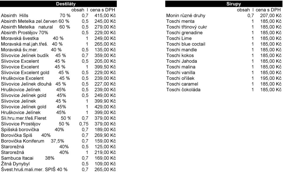 Moravská švestka 40 % 1 249,00 Kč Toschi Lime 1 185,00 Kč Moravská mal.jah.třeš. 40 % 1 265,00 Kč Toschi blue coctail 1 185,00 Kč Moravská šv,mer.