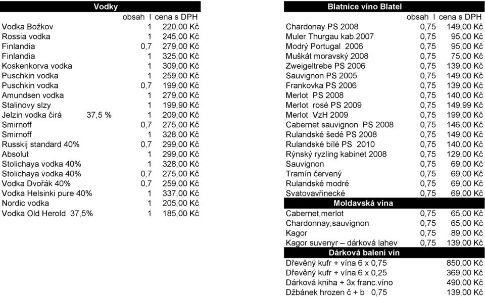 Puschkin vodka 1 259,00 Kč Sauvignon PS 2005 0,75 149,00 Kč Puschkin vodka 0,7 199,00 Kč Frankovka PS 2006 0,75 139,00 Kč Amundsen vodka 1 279,00 Kč Merlot PS 2008 0,75 140,00 Kč Stalinovy slzy 1