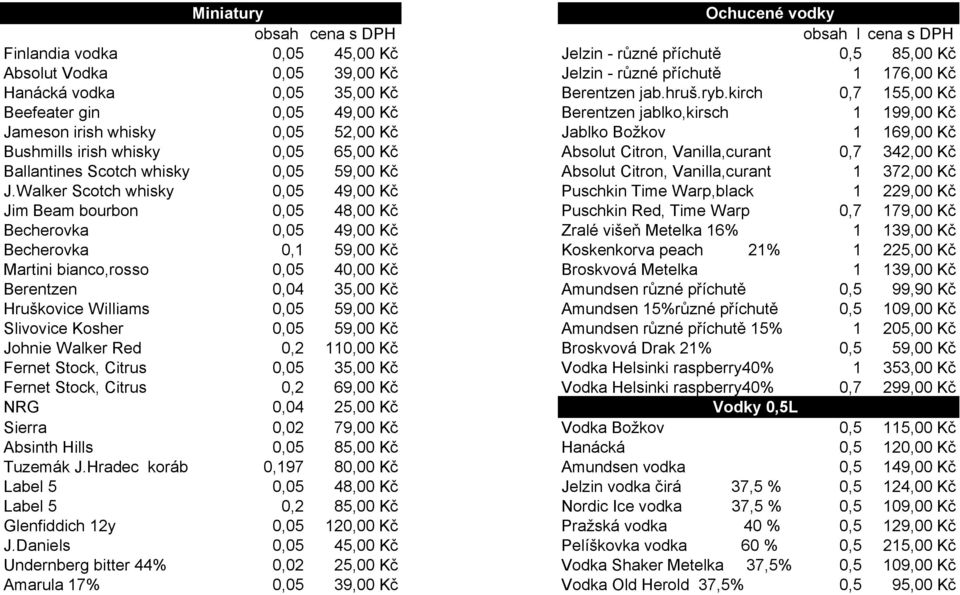 kirch 0,7 155,00 Kč Beefeater gin 0,05 49,00 Kč Berentzen jablko,kirsch 1 199,00 Kč Jameson irish whisky 0,05 52,00 Kč Jablko Božkov 1 169,00 Kč Bushmills irish whisky 0,05 65,00 Kč Absolut Citron,