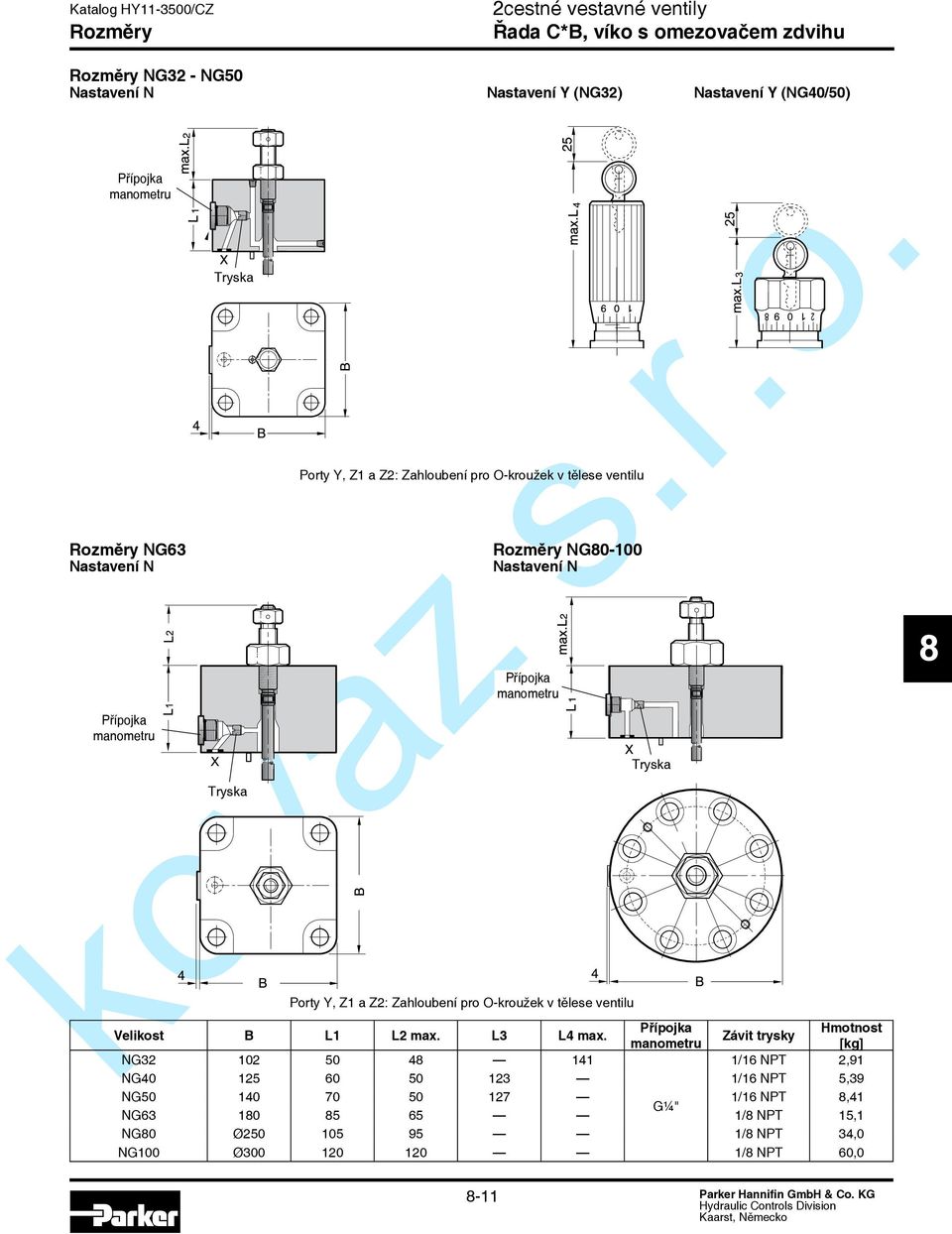 Z2: Zahloubení pro O-kroužek v tělese ventilu ryska Velikost L1 L2 max. L3 L4 max.