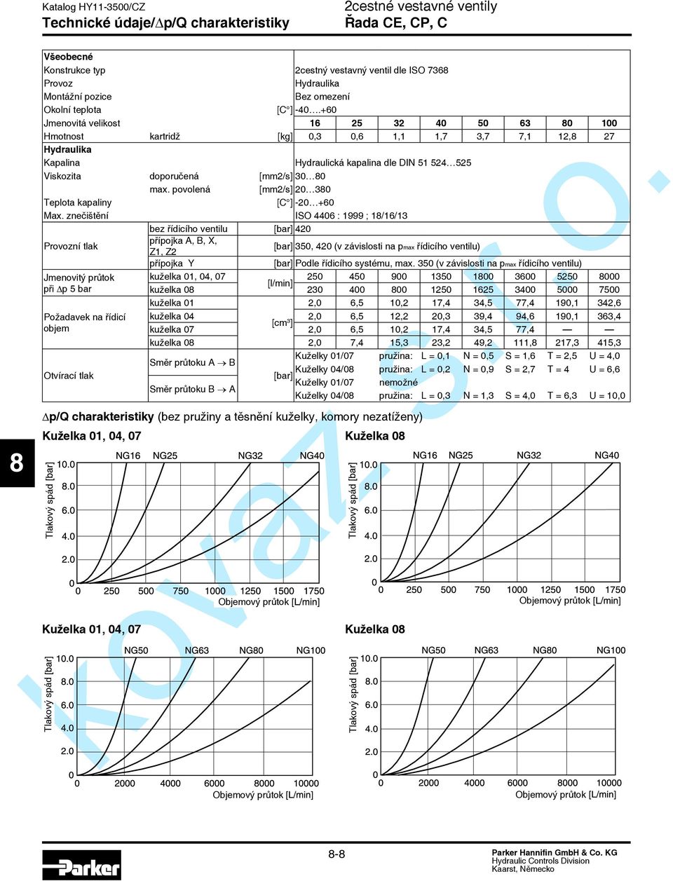 povolená [mm2/s] 20 30 eplota kapaliny [C ] -20 +60 Max.