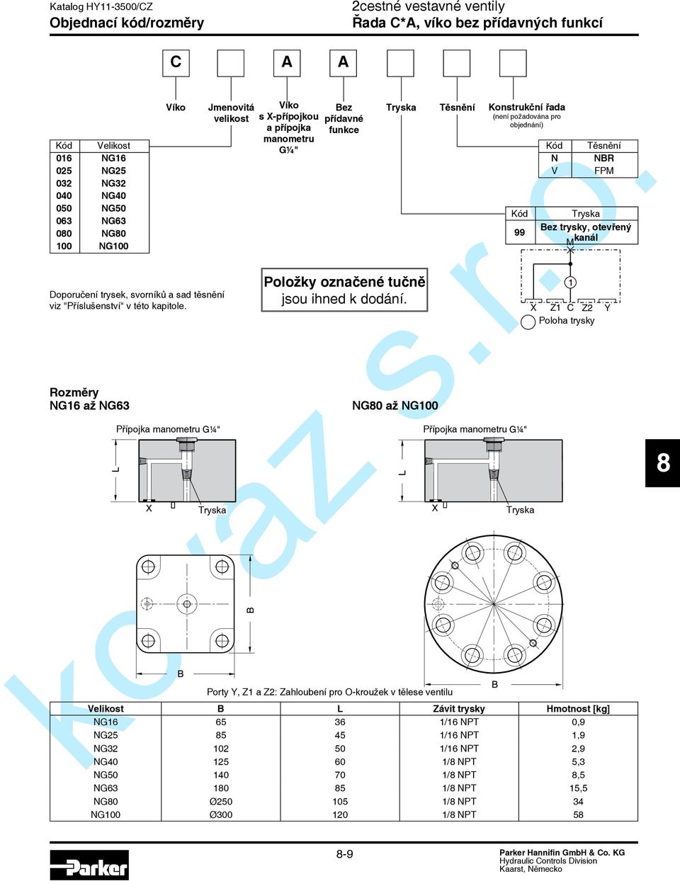 NG0 až NG100 ěsnění Konstrukční řada (není požadována pro objednání) Porty, Z1 a Z2: Zahloubení pro O-kroužek v tělese ventilu Přípojka manometru 99 ryska N V ěsnění NR FPM ryska ez trysky, otevřený