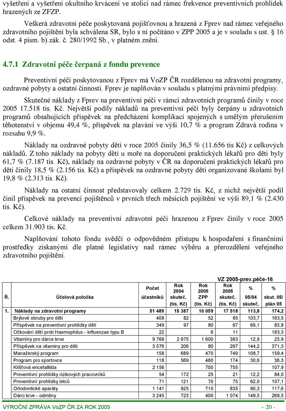 b) zák. č. 280/1992 Sb., v platném znění. 4.7.