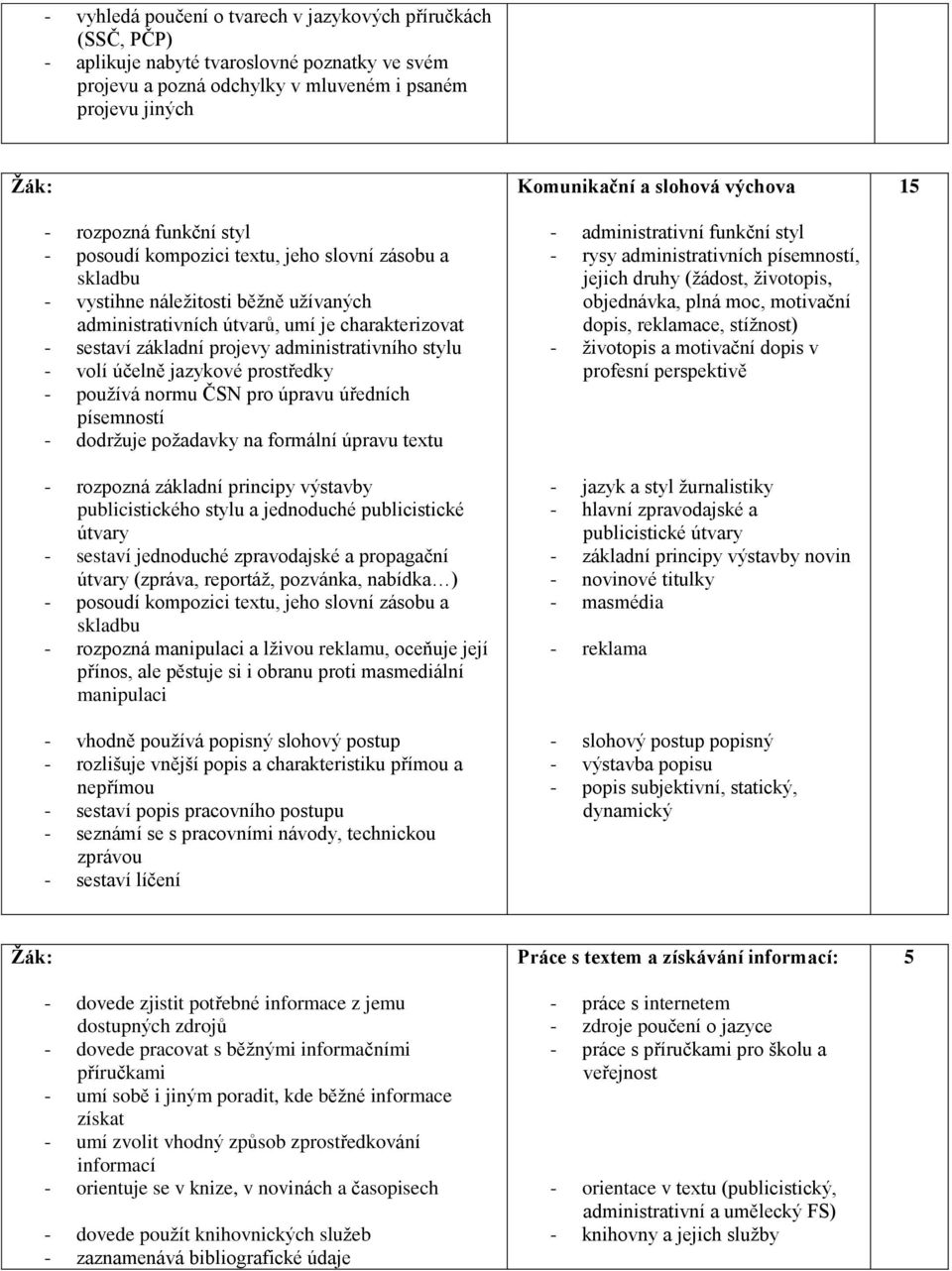 účelně jazykové prostředky - používá normu ČSN pro úpravu úředních písemností - dodržuje požadavky na formální úpravu textu - rozpozná základní principy výstavby publicistického stylu a jednoduché