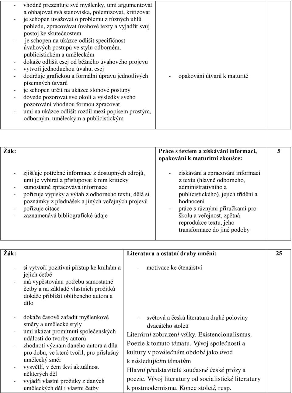 jednoduchou úvahu, esej - dodržuje grafickou a formální úpravu jednotlivých písemných útvarů - je schopen určit na ukázce slohové postupy - dovede pozorovat své okolí a výsledky svého pozorování