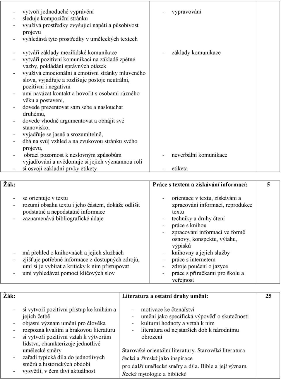 pozitivní i negativní - umí navázat kontakt a hovořit s osobami různého věku a postavení, - dovede prezentovat sám sebe a naslouchat druhému, - dovede vhodně argumentovat a obhájit své stanovisko, -