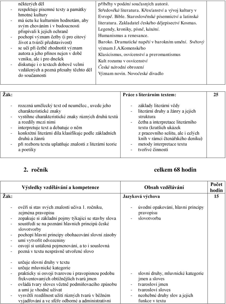 do současnosti příběhy v podání současných autorů. Středověká literatura. Křesťanství a vývoj kultury v Evropě. Bible. Staroslověnské písemnictví a latinská literatura.