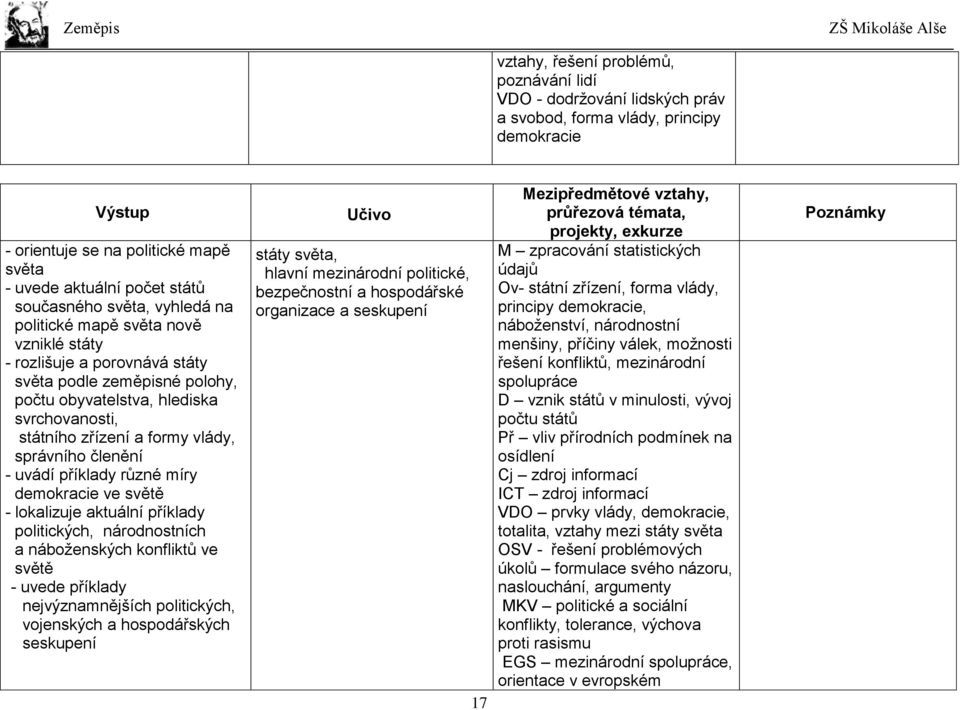správního členění - uvádí příklady různé míry demokracie ve světě - lokalizuje aktuální příklady politických, národnostních a náboženských konfliktů ve světě - uvede příklady nejvýznamnějších
