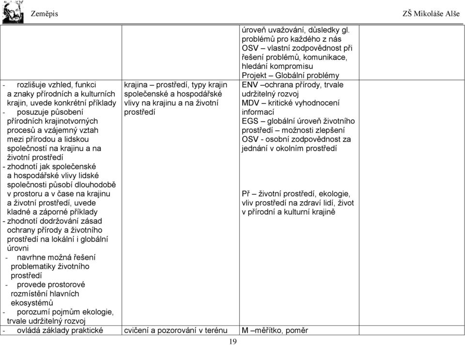 vyhodnocení informací EGS globální úroveň životního prostředí možnosti zlepšení OSV - osobní zodpovědnost za jednání v okolním prostředí - rozlišuje vzhled, funkci krajina prostředí, typy krajin a