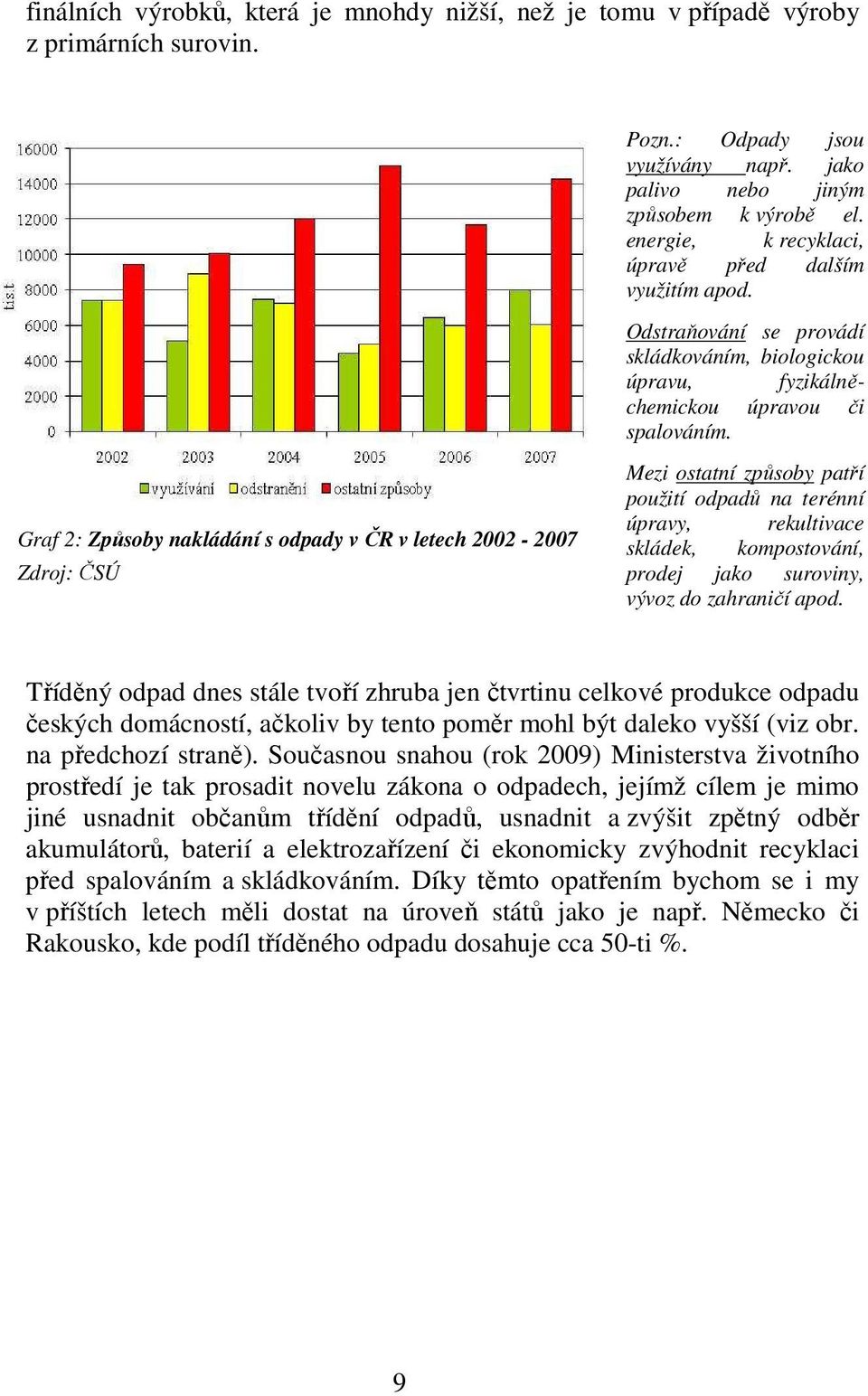 Mezi ostatní způsoby patří použití odpadů na terénní úpravy, rekultivace skládek, kompostování, prodej jako suroviny, vývoz do zahraničí apod.