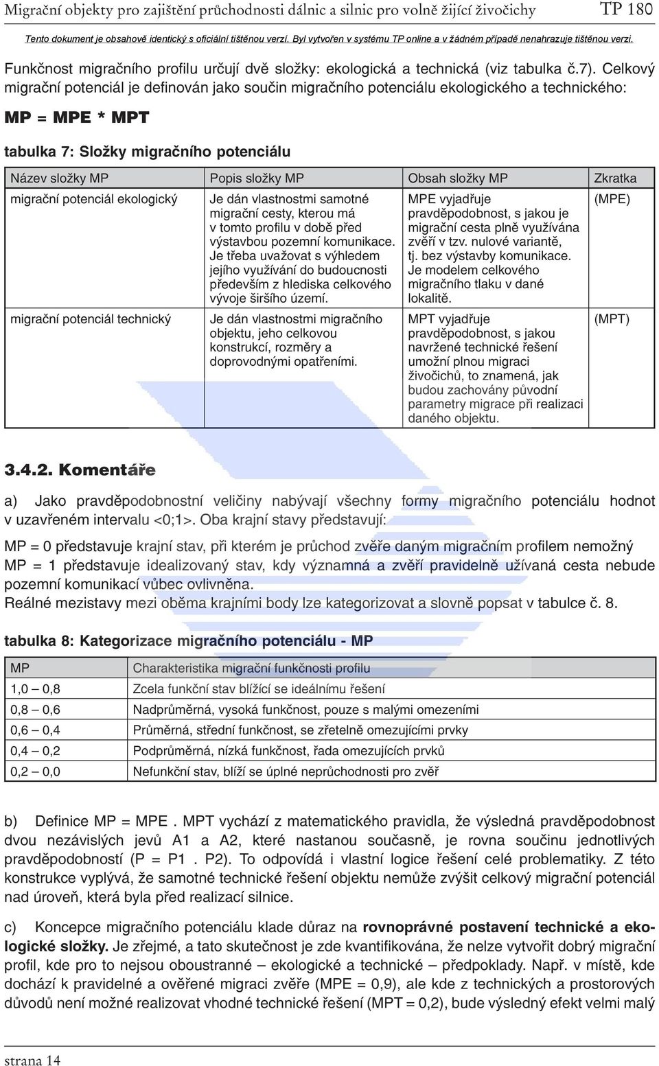 složky MP Zkratka migrační potenciál ekologický Je dán vlastnostmi samotné migrační cesty, kterou má v tomto profilu v době před výstavbou pozemní komunikace.