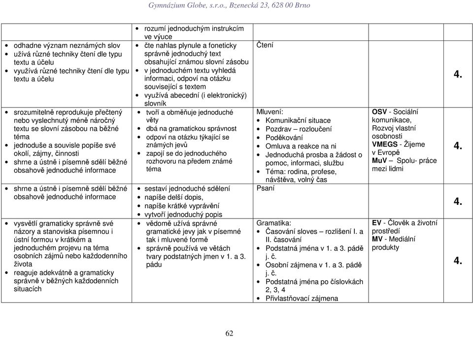 obsahově jednoduché informace vysvětlí gramaticky správně své názory a stanoviska písemnou i ústní formou v krátkém a jednoduchém projevu na téma osobních zájmů nebo každodenního života reaguje