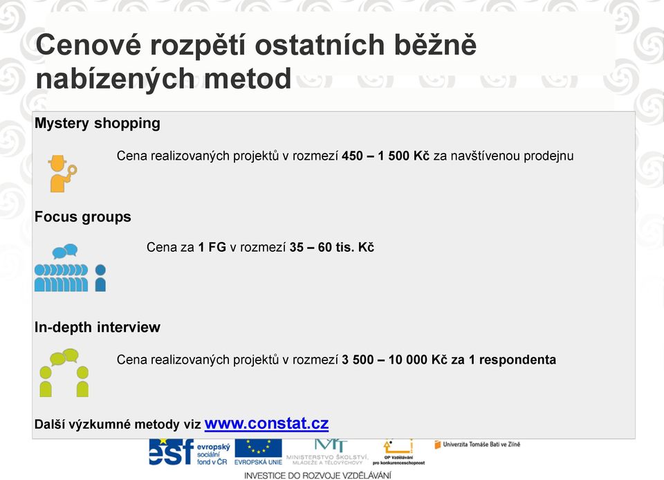 groups Cena za 1 FG v rozmezí 35 60 tis.