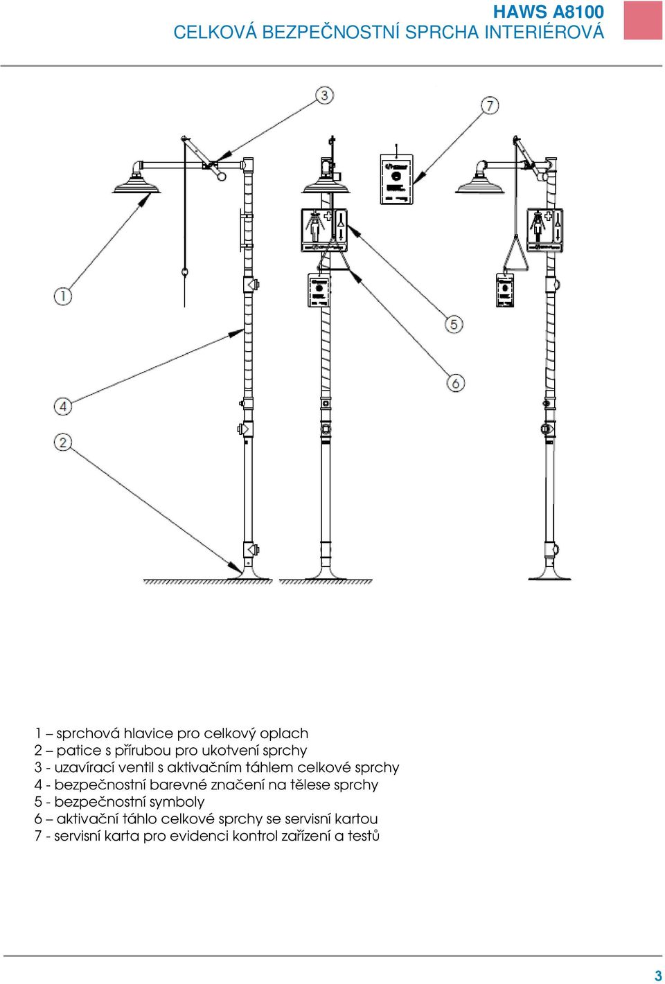 značení na tělese sprchy 5 - bezpečnostní symboly 6 aktivační táhlo celkové
