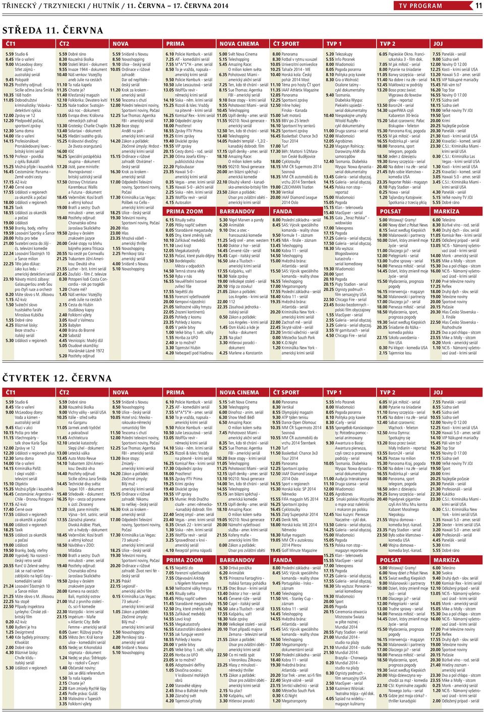 00 Zprávy ve 12 12.20 Předpověď počasí, sportovní zprávy 12.30 Sama doma 14.00 Vše o vaření 14.15 Profesionálové: Pronásledovaný lovec - britský krimi seriál 15.