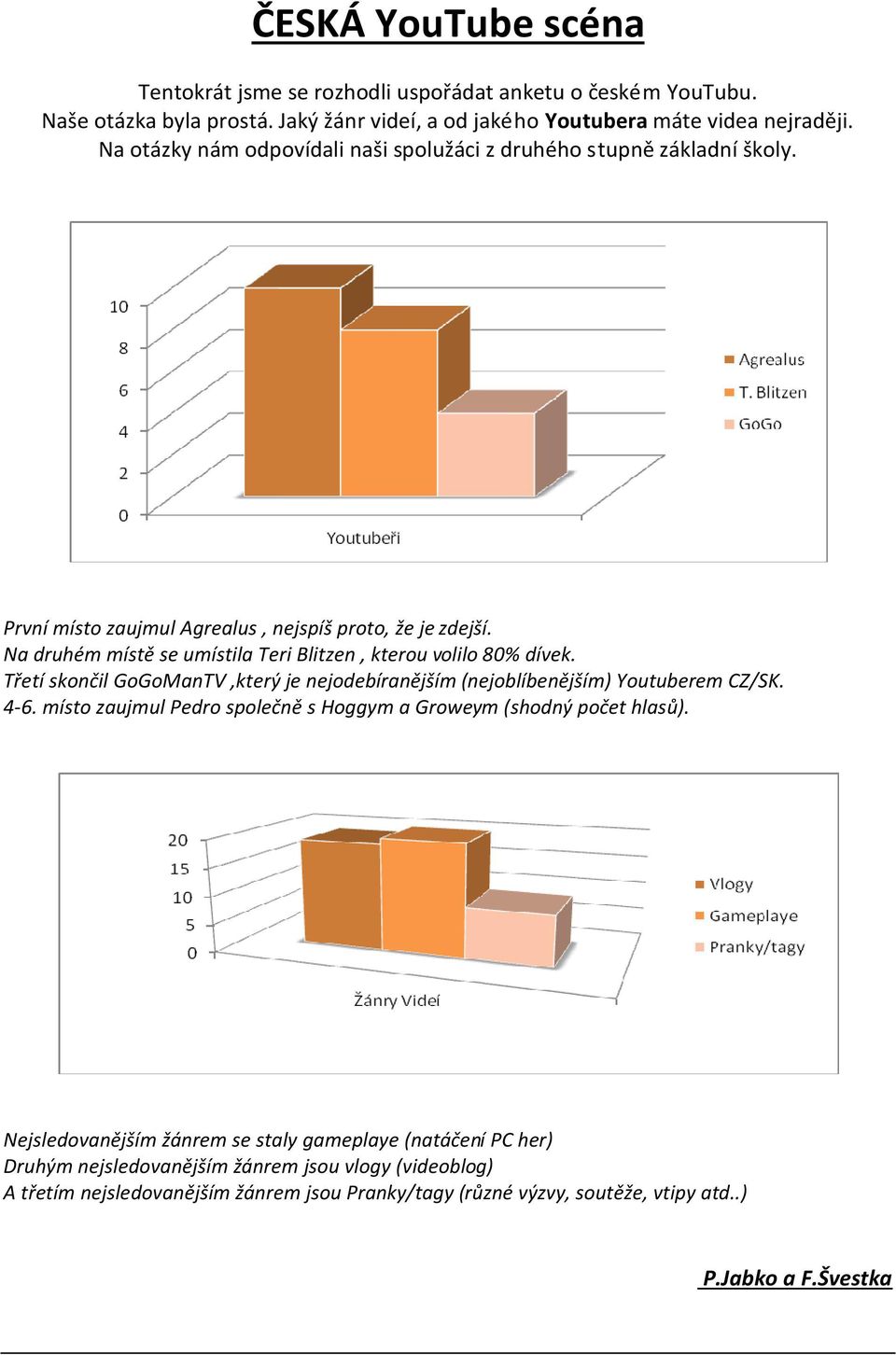 Na druhém místě se umístila Teri Blitzen, kterou volilo 80% dívek. Třetí skončil GoGoManTV,který je nejodebíranějším (nejoblíbenějším) Youtuberem CZ/SK. 4-6.