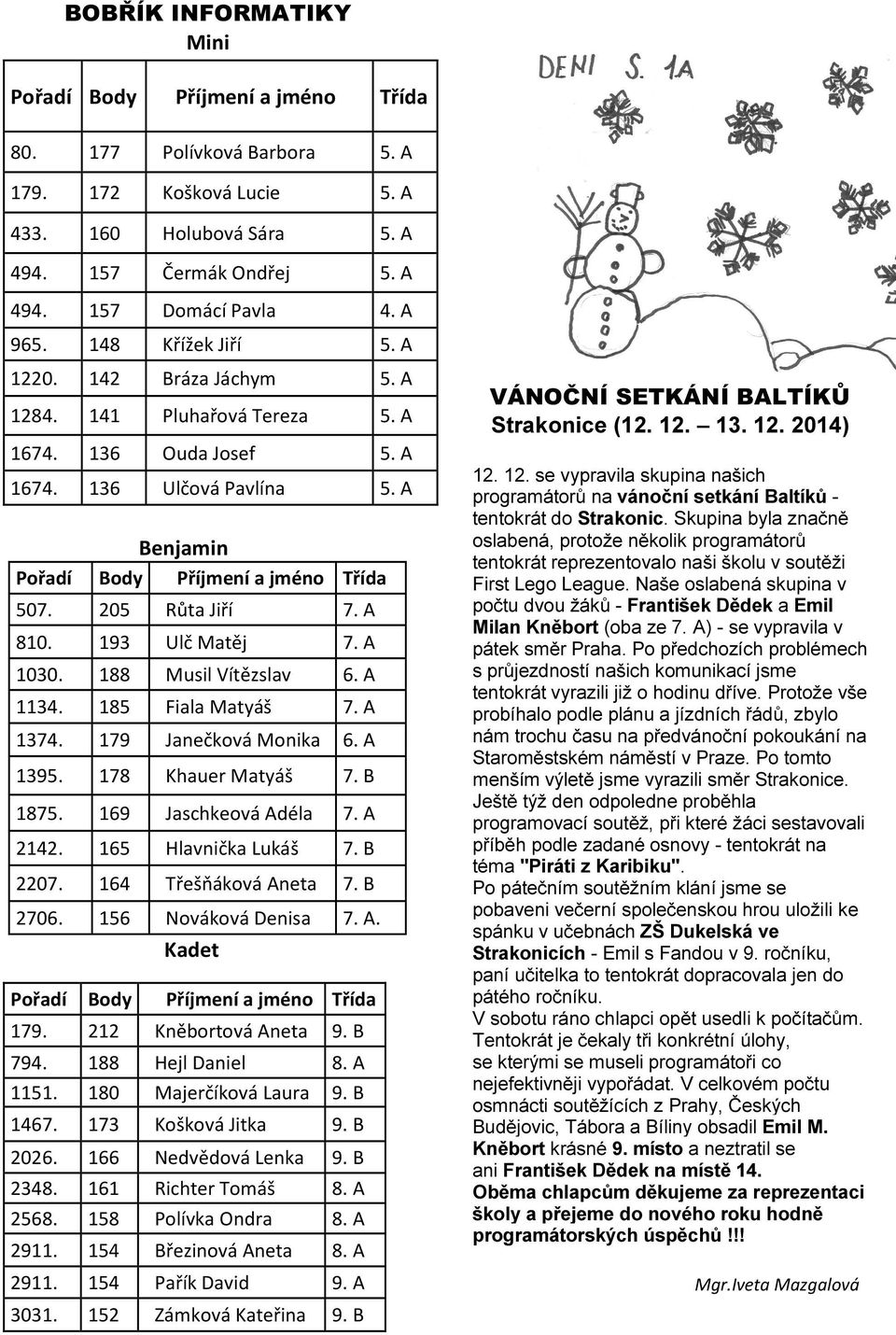 205 Růta Jiří 7. A 810. 193 Ulč Matěj 7. A 1030. 188 Musil Vítězslav 6. A 1134. 185 Fiala Matyáš 7. A 1374. 179 Janečková Monika 6. A 1395. 178 Khauer Matyáš 7. B 1875. 169 Jaschkeová Adéla 7. A 2142.