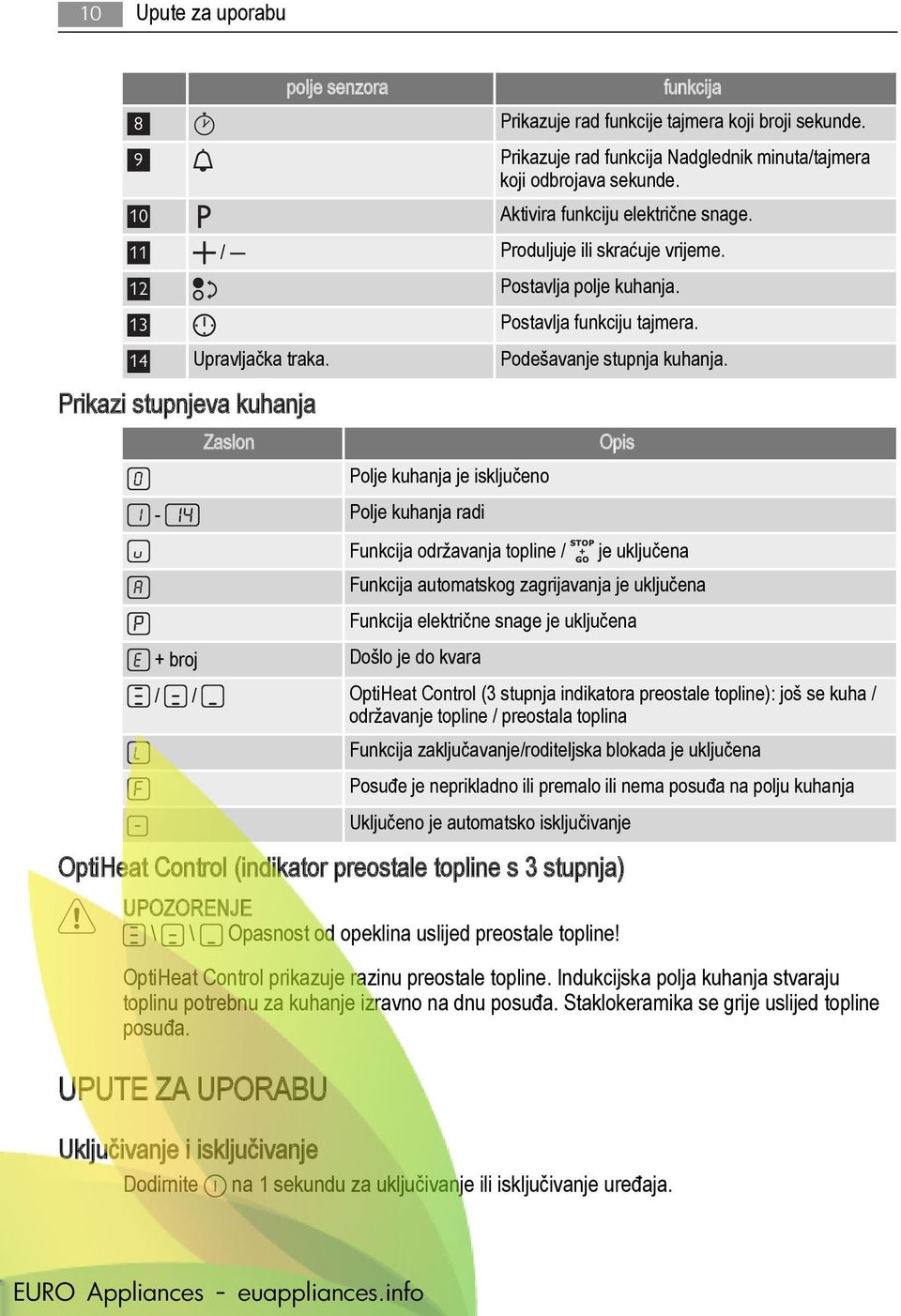 Prikazi stupnjeva kuhanja Zaslon Opis Polje kuhanja je isključeno Polje kuhanja radi - Funkcija održavanja topline / je uključena Funkcija automatskog zagrijavanja je uključena Funkcija električne