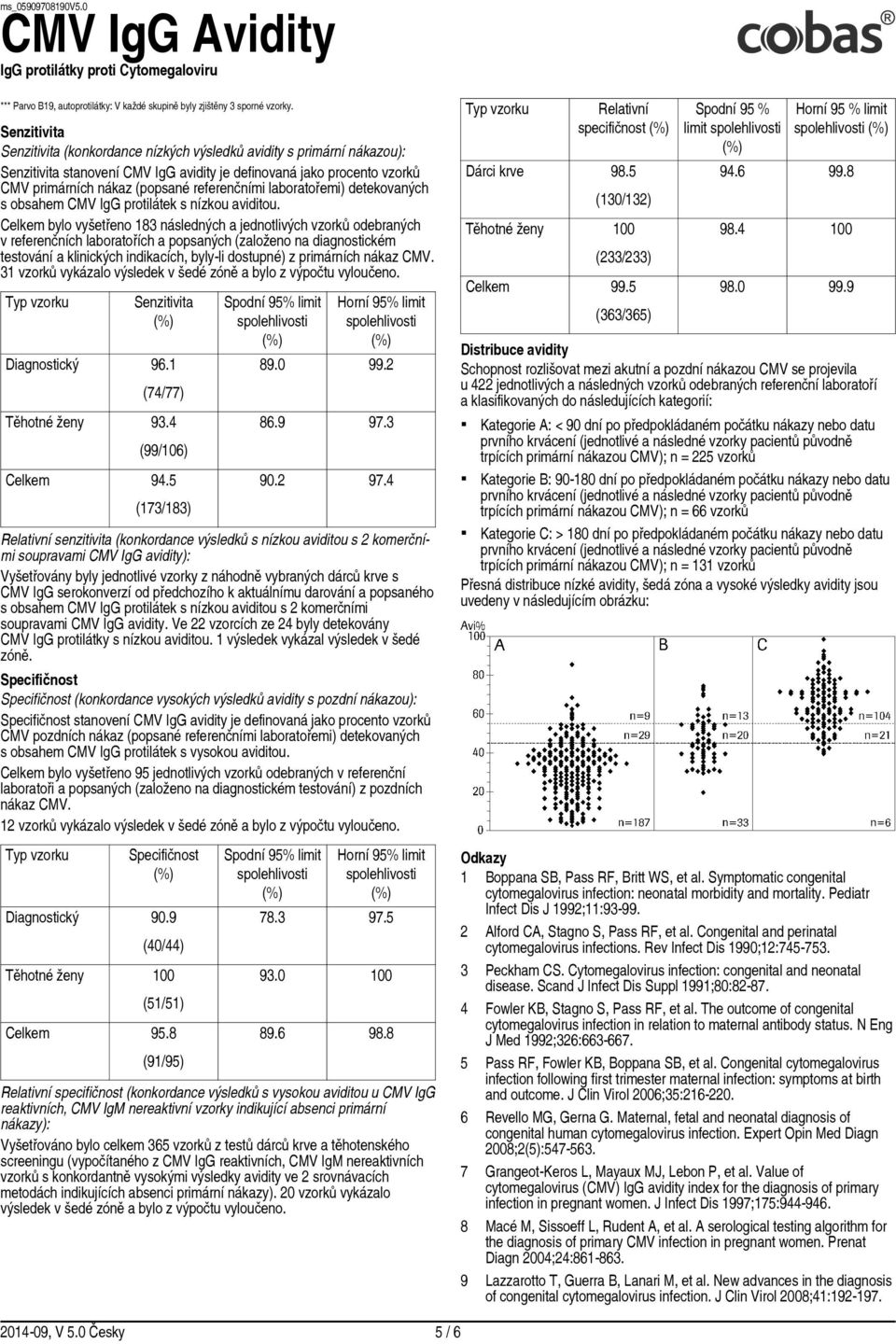 laboratořemi) detekovaných s obsahem CMV IgG protilátek s nízkou aviditou.