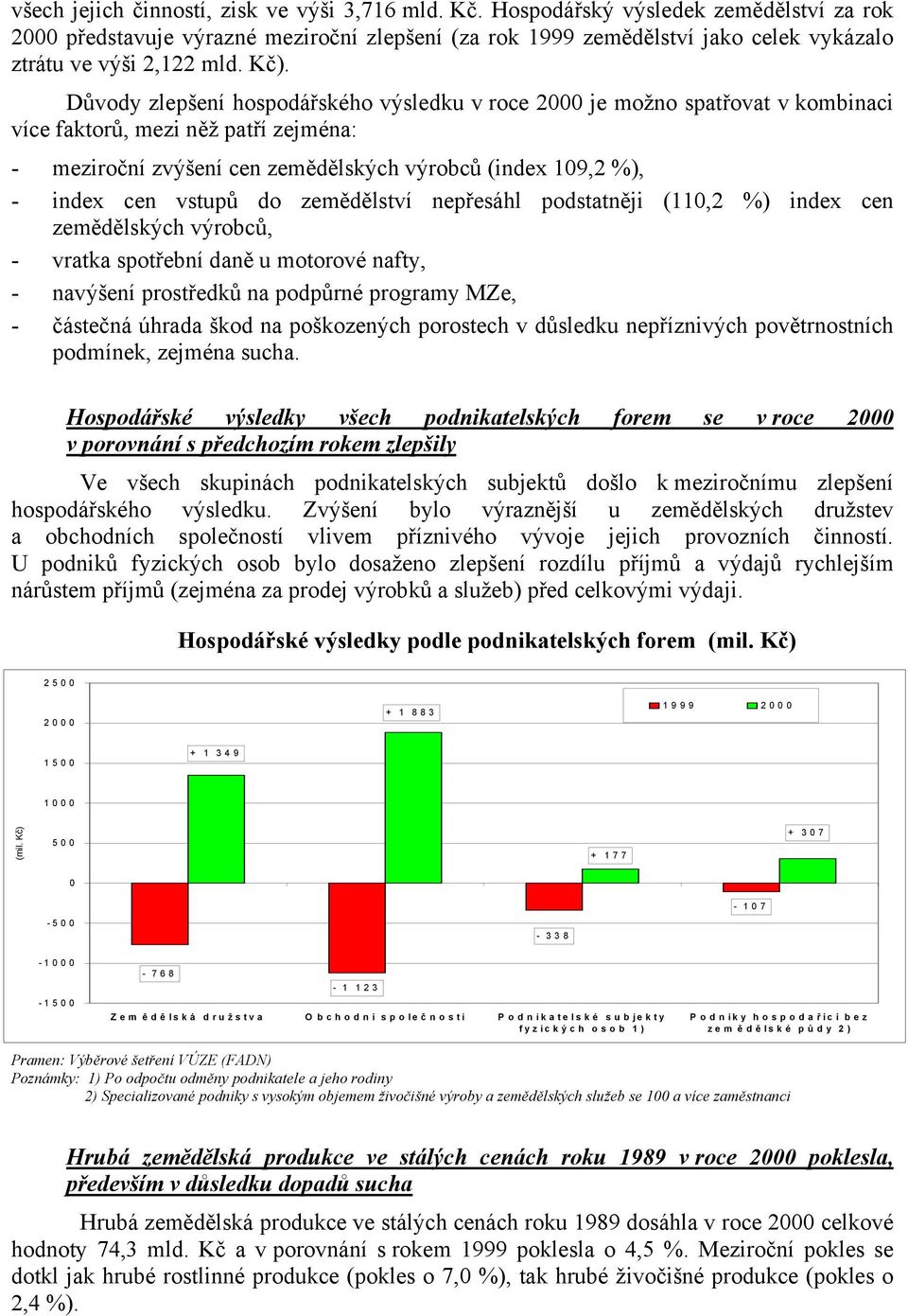 Důvody zlepšení hospodářského výsledku v roce 2000 je možno spatřovat v kombinaci více faktorů, mezi něž patří zejména: - meziroční zvýšení cen zemědělských výrobců (index 109,2 %), - index cen