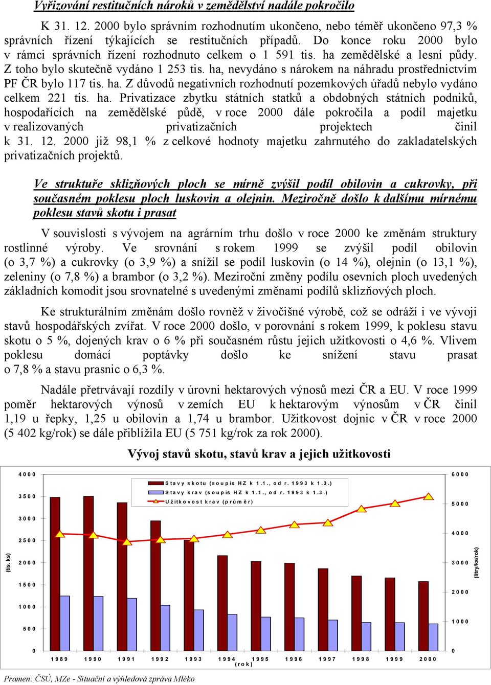 ha, nevydáno s nárokem na náhradu prostřednictvím PF ČR bylo 117 tis. ha.