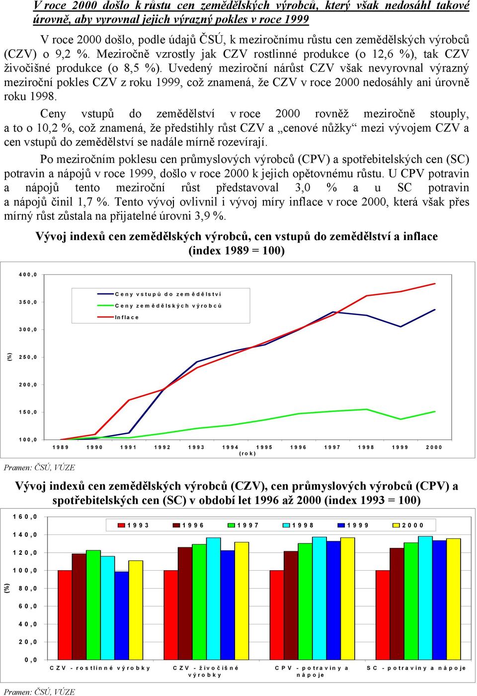 Uvedený meziroční nárůst CZV však nevyrovnal výrazný meziroční pokles CZV z roku 1999, což znamená, že CZV v roce 2000 nedosáhly ani úrovně roku 1998.