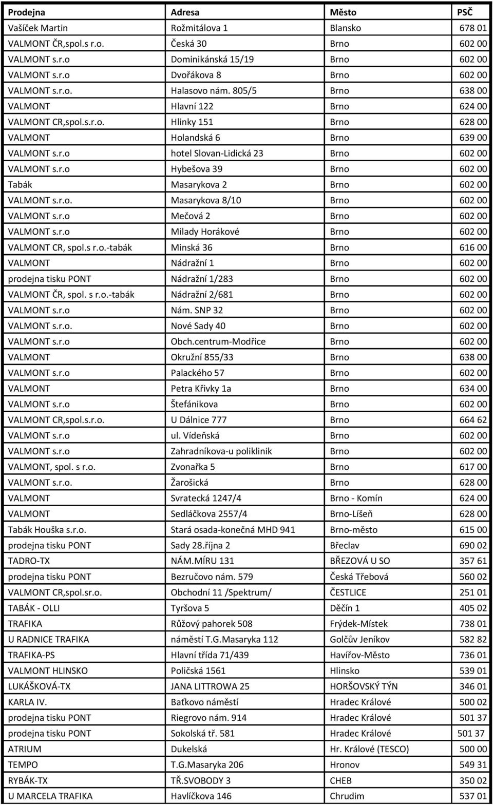 r.o Hybešova 39 Brno 602 00 Tabák Masarykova 2 Brno 602 00 VALMONT s.r.o. Masarykova 8/10 Brno 602 00 VALMONT s.r.o Mečová 2 Brno 602 00 VALMONT s.r.o Milady Horákové Brno 602 00 VALMONT CR, spol.s r.