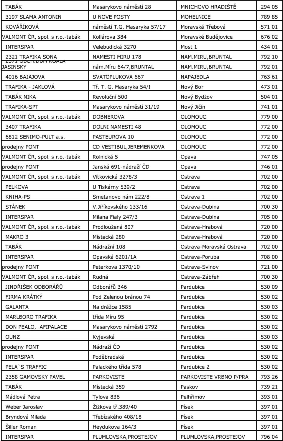 MIRU,BRUNTAL 792 10 JASINSKY nám.míru 64/7,BRUNTAL NAM.MIRU,BRUNTAL 792 01 4016 BAJAJOVA SVATOPLUKOVA 667 NAPAJEDLA 763 61 TRAFIKA - JAKLOVÁ Tř. T. G.