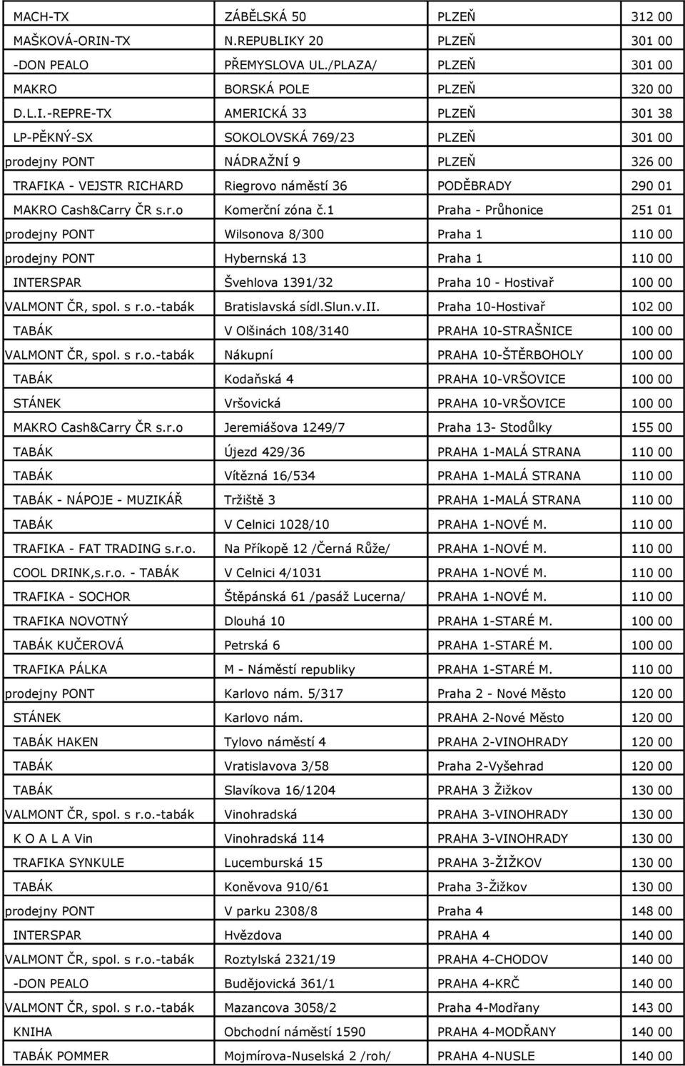 r.o Komerční zóna č.1 Praha - Průhonice 251 01 Wilsonova 8/300 Praha 1 110 00 Hybernská 13 Praha 1 110 00 INTERSPAR Švehlova 1391/32 Praha 10 - Hostivař 100 00 Bratislavská sídl.slun.v.ii.