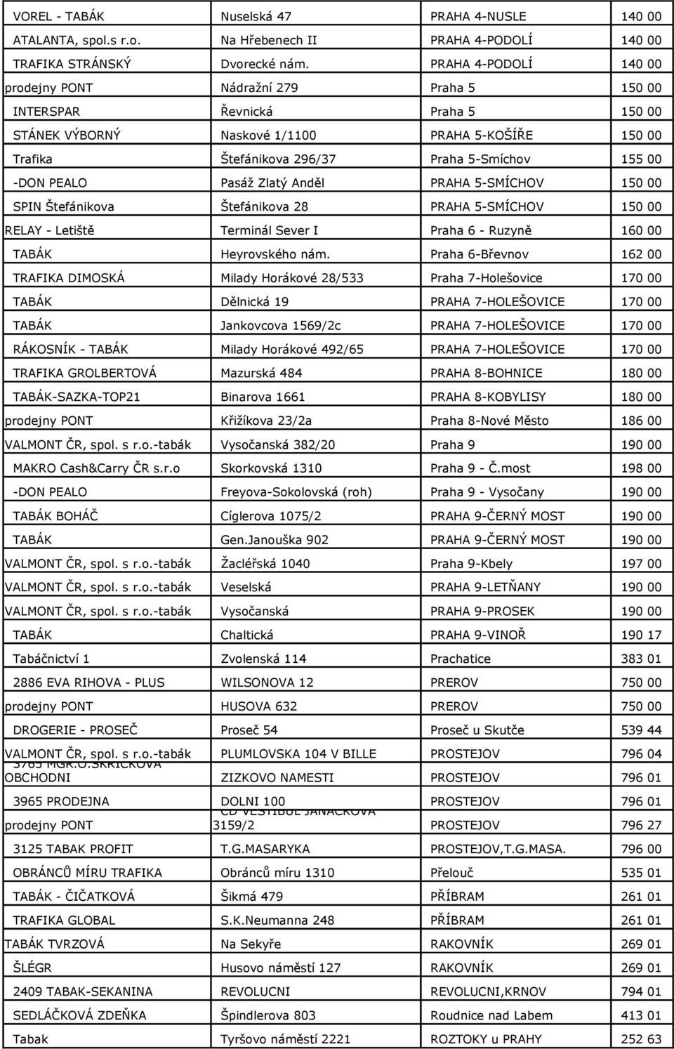 Pasáž Zlatý Anděl PRAHA 5-SMÍCHOV 150 00 SPIN Štefánikova Štefánikova 28 PRAHA 5-SMÍCHOV 150 00 Terminál Sever I Praha 6 - Ruzyně 160 00 TABÁK Heyrovského nám.