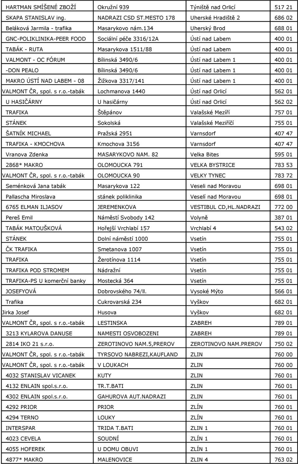 1 400 01 -DON PEALO Bílinská 3490/6 Ústí nad Labem 1 400 01 MAKRO ÚSTÍ NAD LABEM - 08 Žižkova 3317/141 Ústí nad Labem 1 400 01 Lochmanova 1440 Ústí nad Orlicí 562 01 U HASIČÁRNY U hasičárny Ústí nad