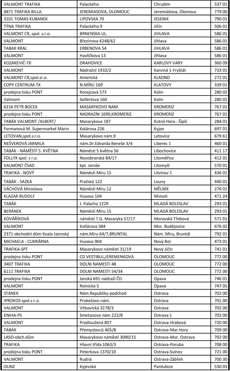 JIHLAVA 586 01 VALMONT Březinova 4248/62 Jihlava 586 01 TABAK KRAL ERBENOVA 54 JIHLAVA 586 01 VALMONT Havlíčkova 13 Jihlava 586 01 KOZAKEVIČ-TX DRAHOVICE KARLOVY VARY 360 09 VALMONT Nádražní 1932/2