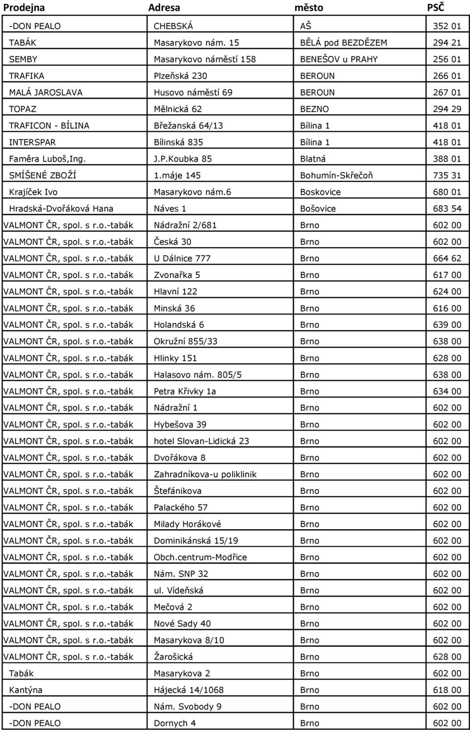 TRAFICON - BÍLINA Břežanská 64/13 Bílina 1 418 01 INTERSPAR Bílinská 835 Bílina 1 418 01 Faměra Luboš,Ing. J.P.Koubka 85 Blatná 388 01 SMÍŠENÉ ZBOŽÍ 1.